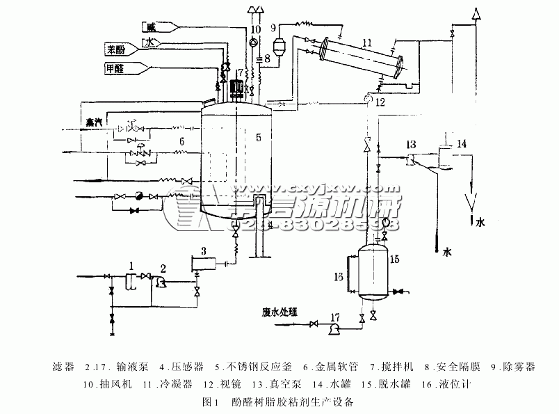 酚醛樹(shù)脂生產(chǎn)設(shè)備