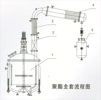 樹(shù)脂生產(chǎn)流程