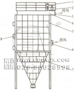 防爆、節(jié)能、高濃度煤粉脈沖袋式收集器